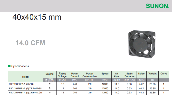 High Air Flow Fan 40x40x15